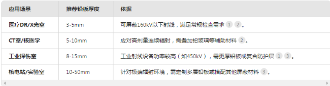 德阳电动防辐射铅门